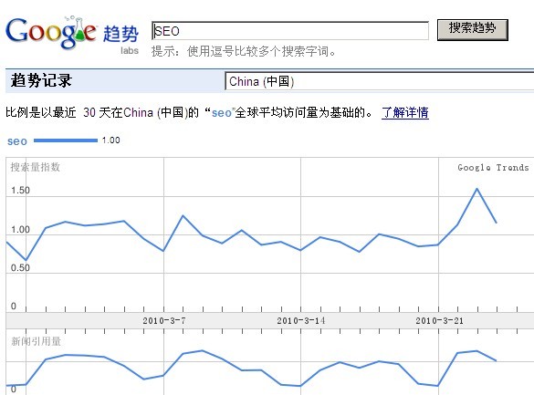 关键词指数(搜索引擎总搜索量)