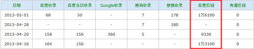 被K网站如何恢复的思路