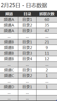 如何改善网站收录==小议SEO的数据分析II==