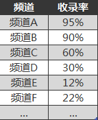 如何改善网站收录==小议SEO的数据分析II==