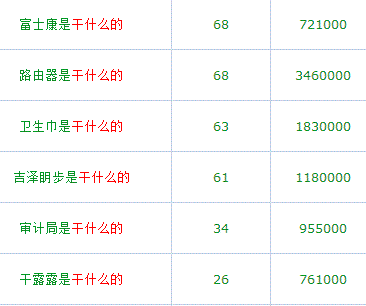 用户体验+黑帽手法+潜在流量=拯救SEO