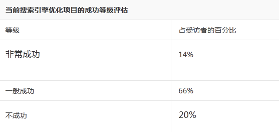 详解互联网第一大报赫芬顿邮报的SEO策略