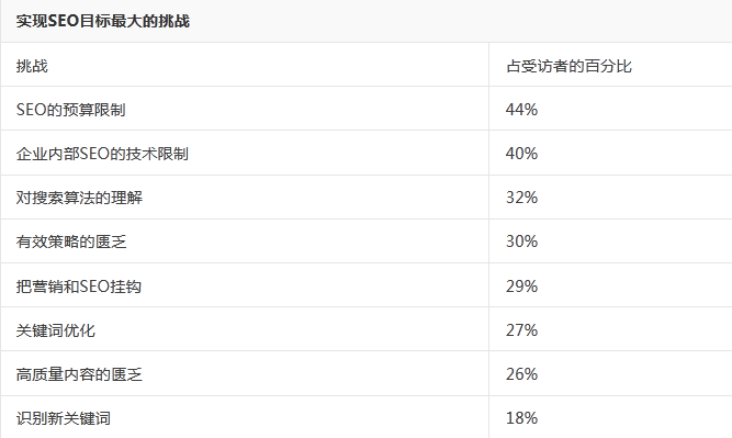 详解互联网第一大报赫芬顿邮报的SEO策略