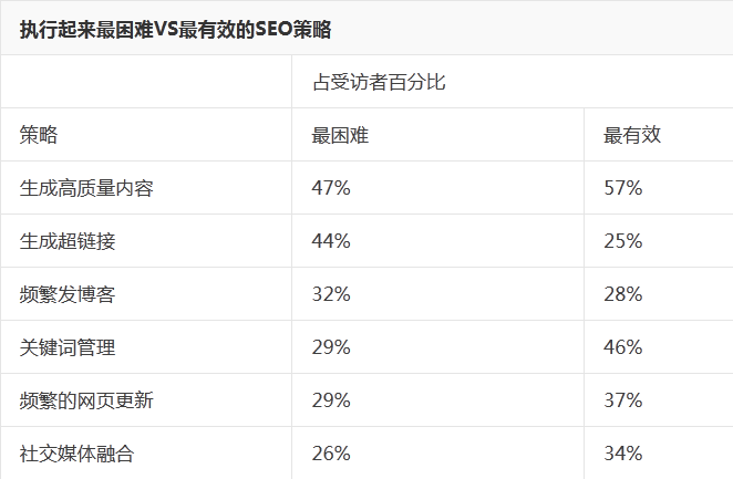 详解互联网第一大报赫芬顿邮报的SEO策略