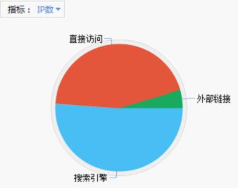 企业营销的背后,数据评估的影响力