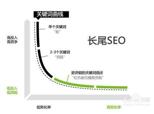 SEO学习步骤(新手如何学习seo)