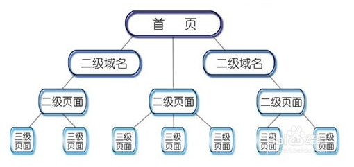 SEO学习步骤(新手如何学习seo)