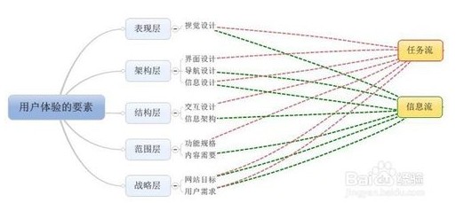 SEO学习步骤(新手如何学习seo)