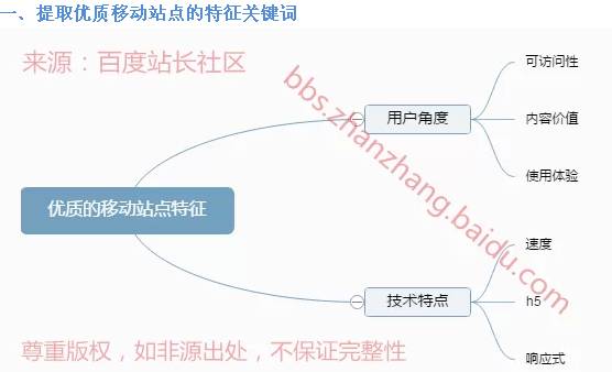 《移动网站优化实用教程》干货千呼万唤始出来