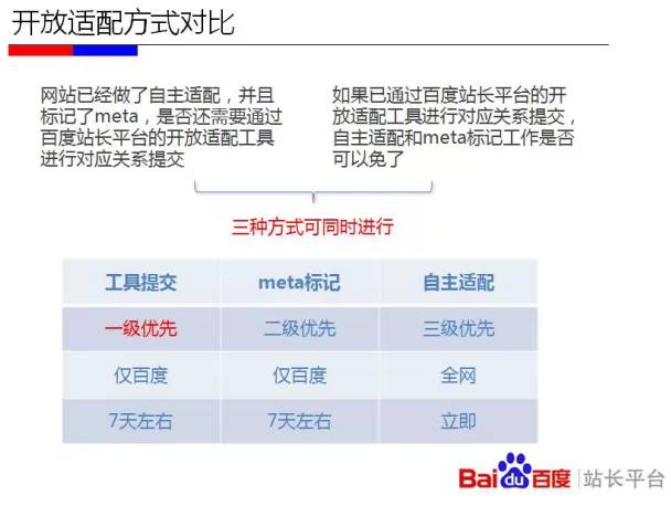 《移动网站优化实用教程》干货千呼万唤始出来