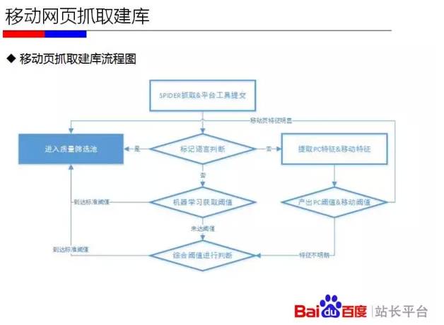 《移动网站优化实用教程》干货千呼万唤始出来