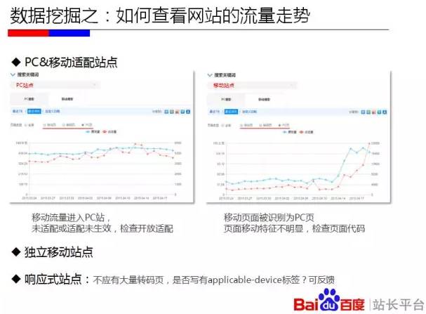 《移动网站优化实用教程》干货千呼万唤始出来