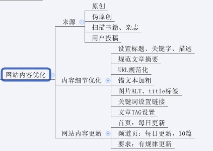 网站SEO优化步骤-全过程，超实用