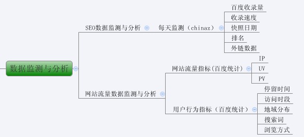 网站SEO优化步骤-全过程，超实用