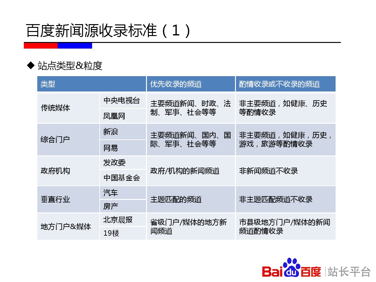 《百度新闻源站点生存法则升级版》完整版PPT&amp;百度新闻源QA大集锦