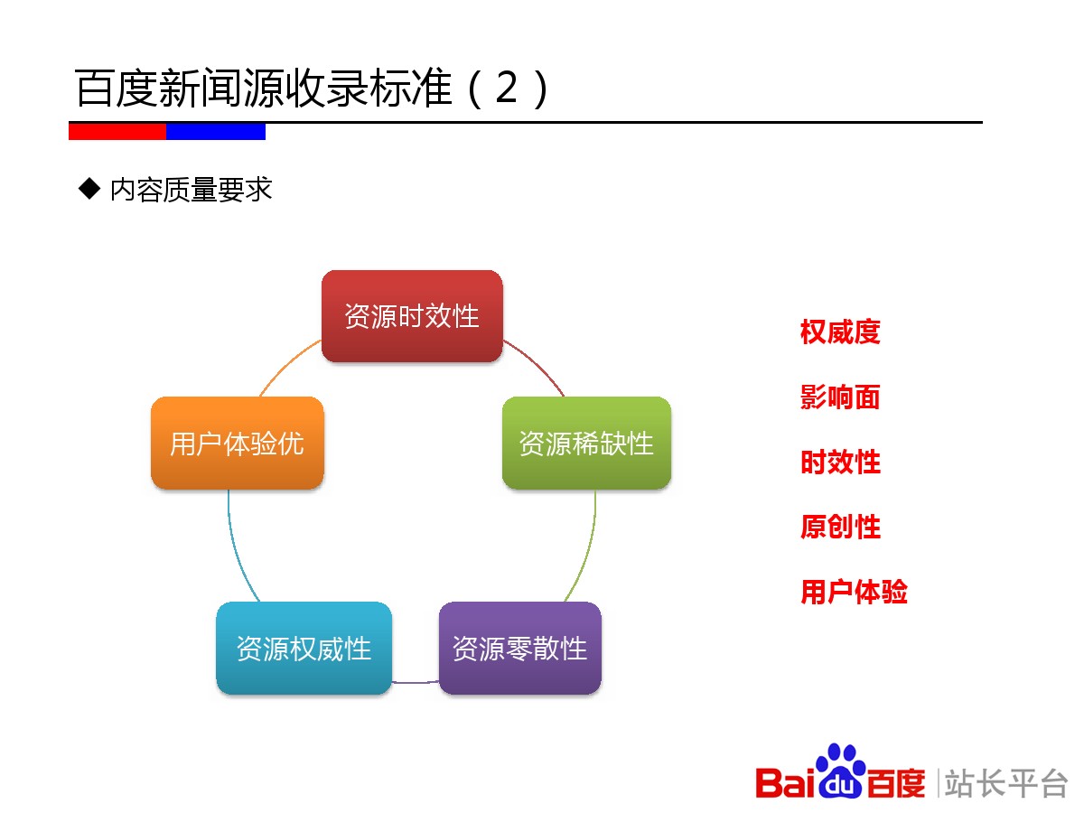 《百度新闻源站点生存法则升级版》完整版PPT&amp;百度新闻源QA大集锦