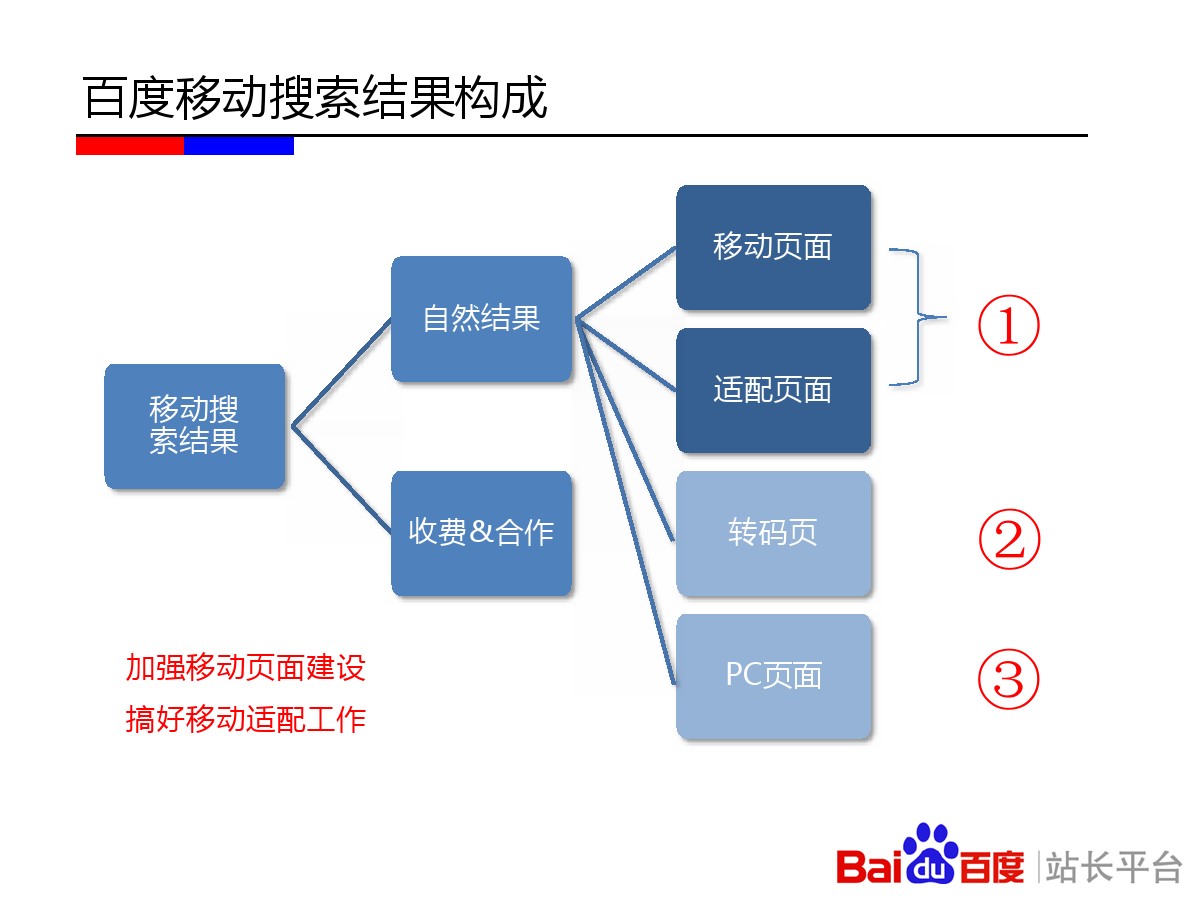 《百度新闻源站点生存法则升级版》完整版PPT&amp;百度新闻源QA大集锦