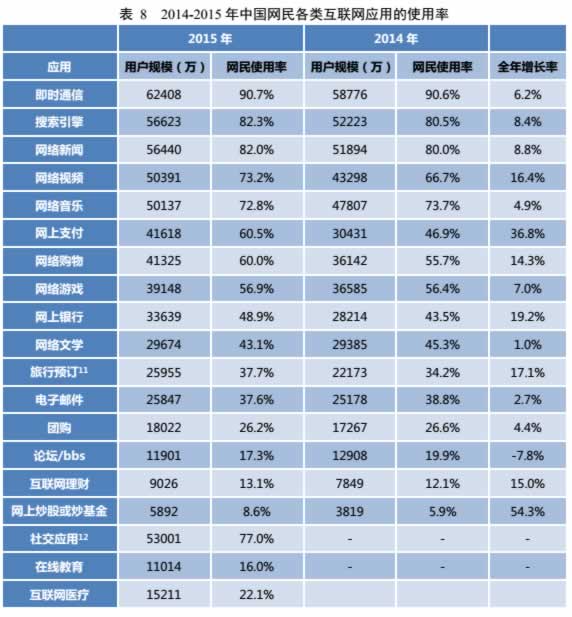 《SEO实战密码（第3版）》精华整理