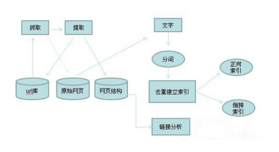 《SEO实战密码（第3版）》精华整理