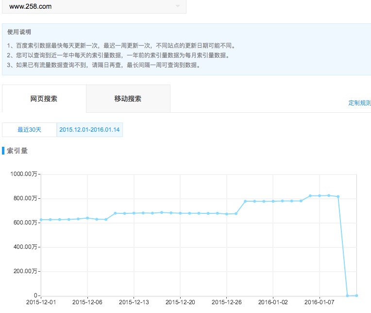 网站误封Robots该如何处理